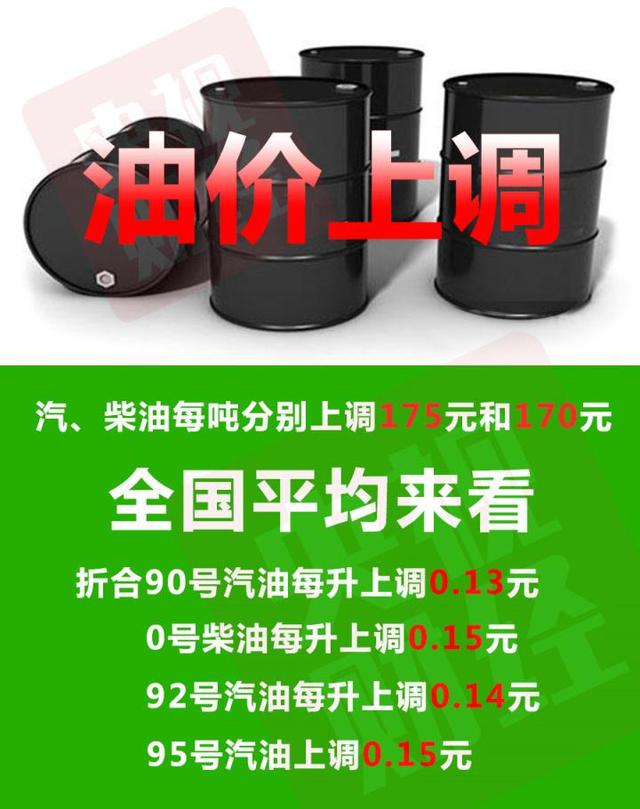 油价上调